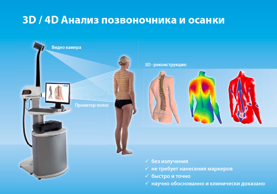 Лечение в Германии суставов и позвоночника, 4D диагностика